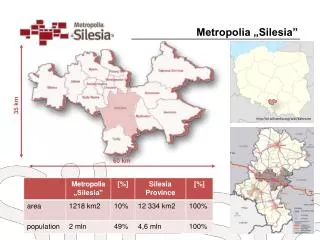 Metropolia „Silesia”