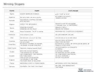 winning slogans