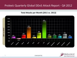 Prolexic Quarterly Global DDoS Attack Report - Q4 2012