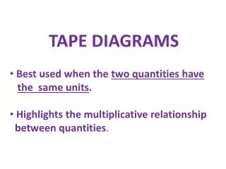TAPE DIAGRAMS Best used when the two quantities have the same units .