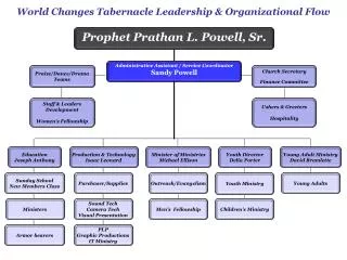 World Changes Tabernacle Leadership &amp; Organizational Flow