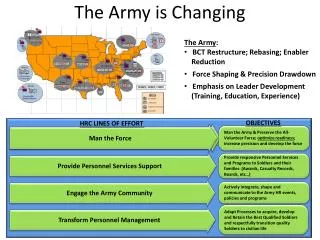 The Army is Changing