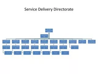 Service Delivery Directorate