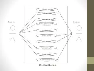 Use-Case Diagram