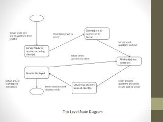 Top-Level State Diagram