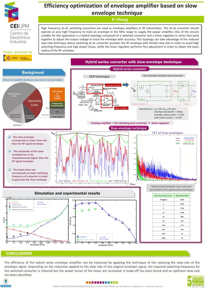 efficiency optimization of envelope amplifier based on slow envelope technique