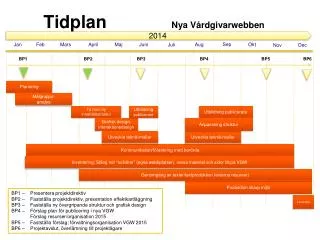 tidplan nya v rdgivarwebben