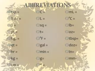 ABBREVIATIONS