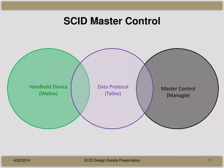 scid master control