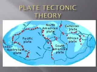 plate tectonic theory