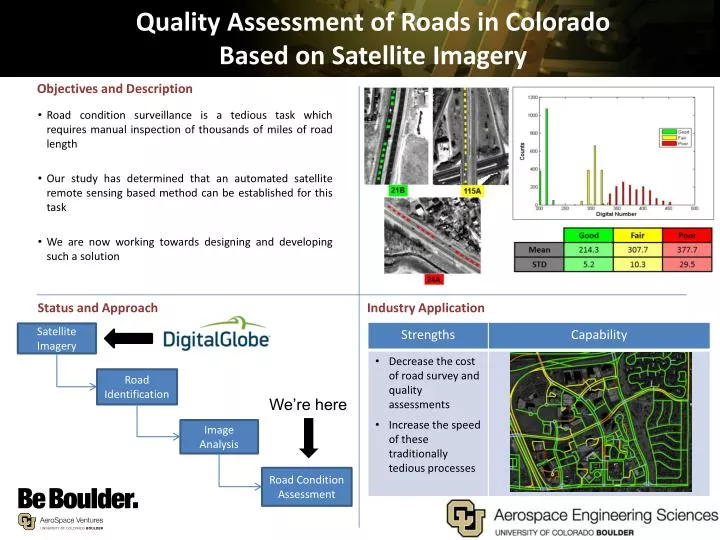 quality assessment of roads in colorado based on satellite imagery