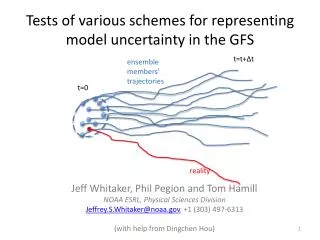 Tests of various schemes for representing model uncertainty in the GFS