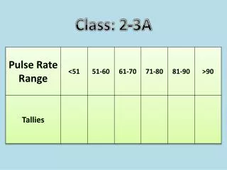 Class: 2-3A