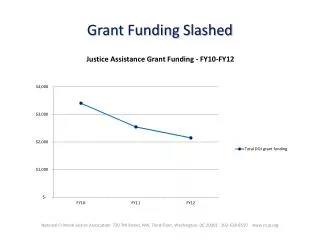 Grant Funding Slashed