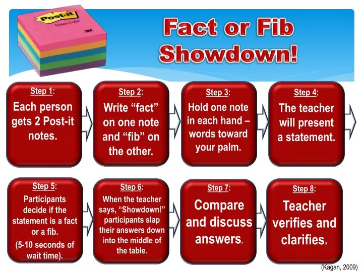 fact or fib showdown