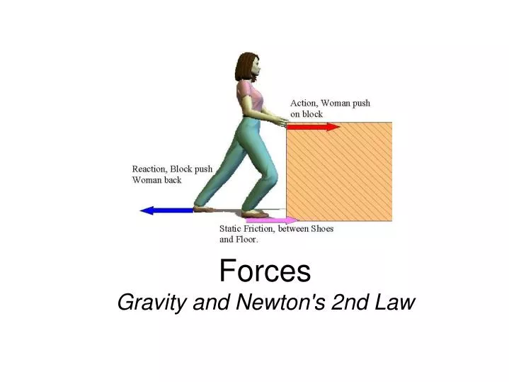 forces gravity and newton s 2nd law