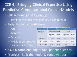 CCE 4: Bridging Clinical Expertise Using Predictive Computational Cancer Models