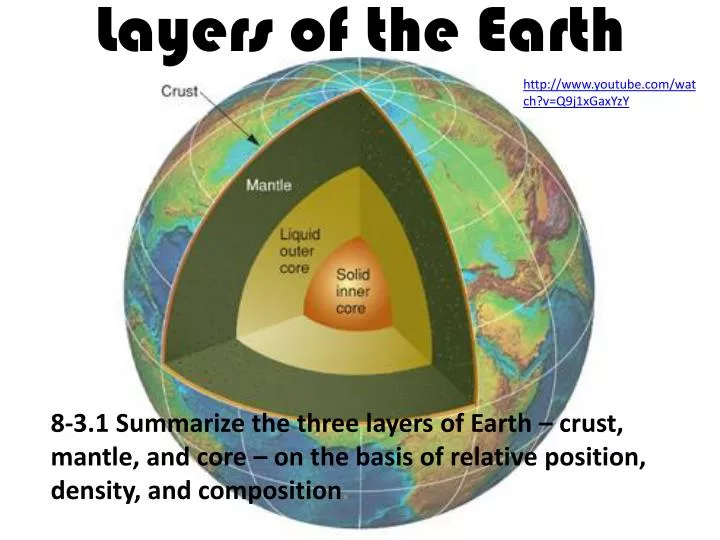 layers of the earth