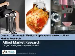 Global 3D Printing in Medical Applications Market (Applicati