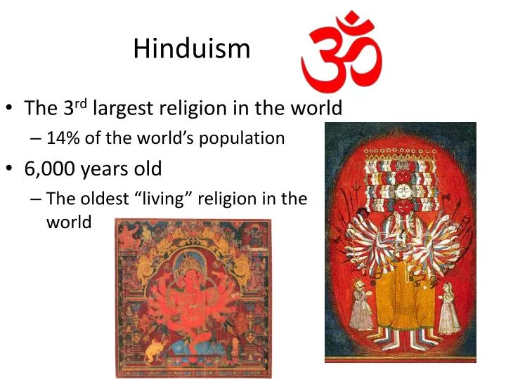 hinduism world population
