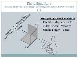 Right Hand Rule Relating Magnetic Force, Magnetic Fields, and Charged Particle Velocity