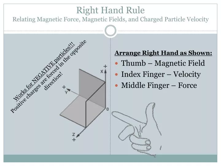 right hand rule relating magnetic force magnetic fields and charged particle velocity