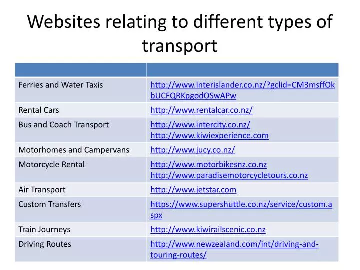 websites relating to different types of transport