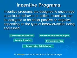 Incentive Programs