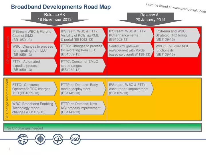 broadband developments road map