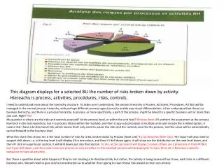 This diagram displays for a selected BU the number of risks broken down by activity.