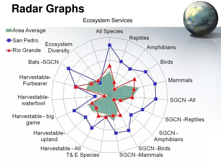 radar graphs