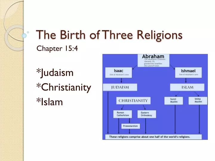 the birth of three religions