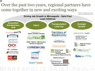 Over the past two years, regional partners have come together in new and exciting ways