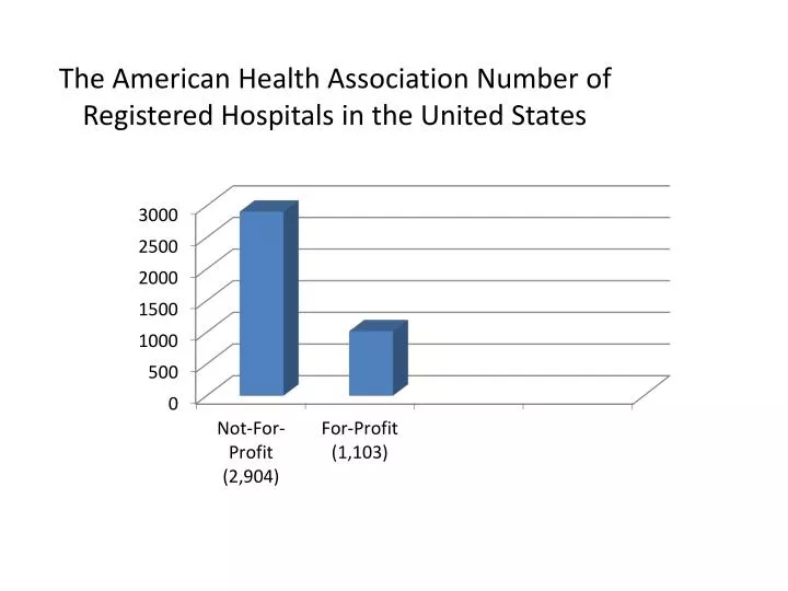 the american health association number of registered hospitals in the united states