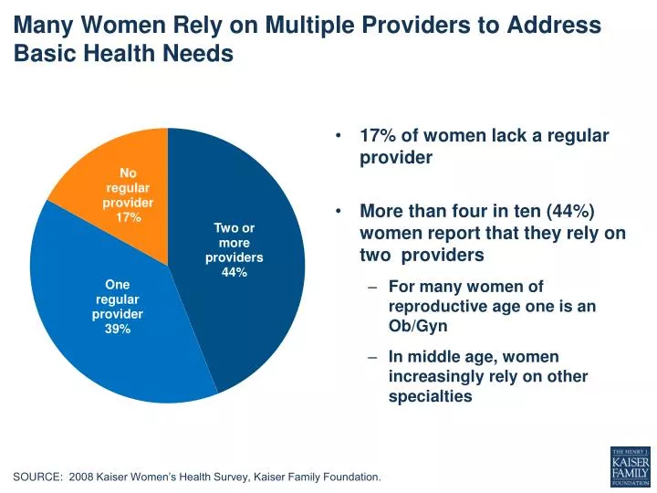 many women r ely on multiple providers to address basic health n eeds