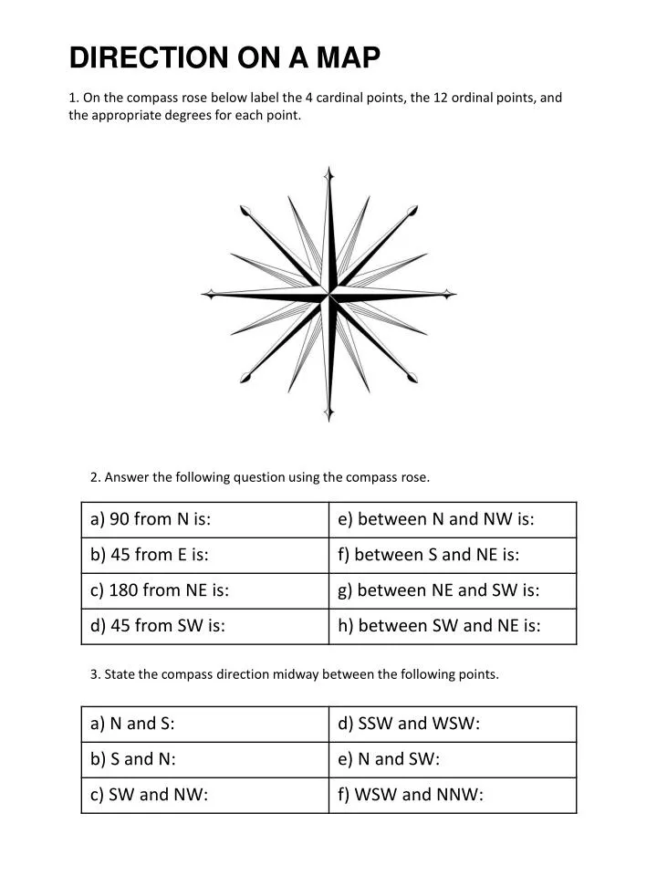 Compass Rose Four Cardinal Directions North East South West White
