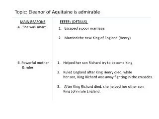 Topic: Eleanor of Aquitaine is admirable