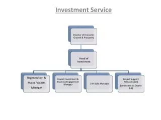 Investment Service