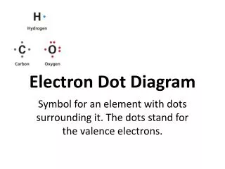 electron dot diagram