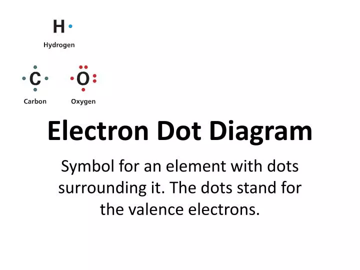 electron dot diagram