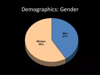 Demographics: Gender