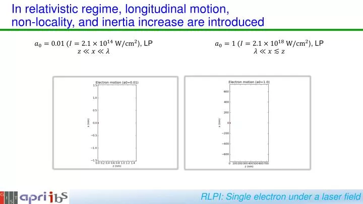 in relativistic regime longitudinal motion non locality and inertia increase are introduced