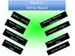 Block 6: White Board - slide 1