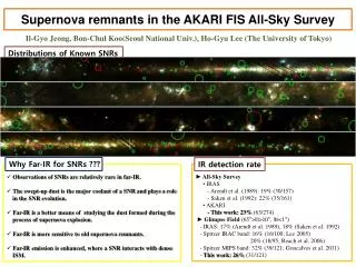 Supernova remnants in the AKARI FIS All-Sky Survey