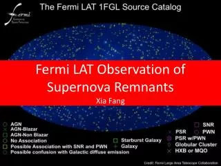 Fermi LAT Observation of Supernova Remnants Xia Fang