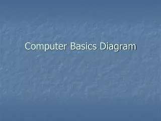 Computer Basics Diagram