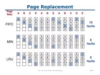 Page Replacement