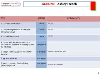 ACTIONS: Ashley French