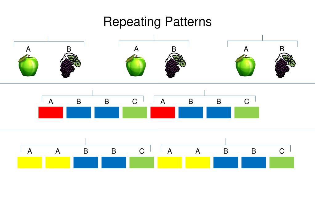 PPT - Repeating Patterns PowerPoint Presentation, free download - ID ...