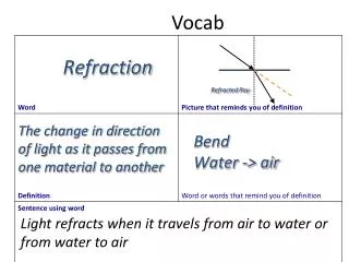 Vocab